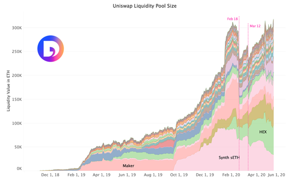 Fig 7. Mida de la piscina de liquiditat a Uniswap