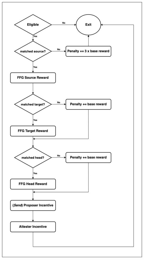 Font: ConsenSys Codefi Analysis