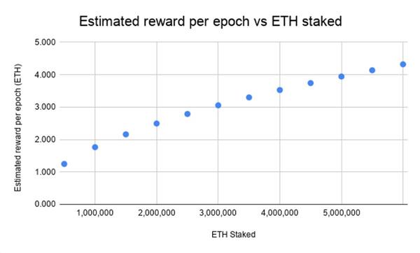 Font: ConsenSys Codefi Analysis