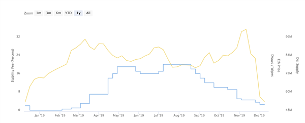 Gràfic Ethereum 2019