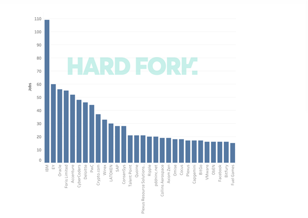 Hard Fork Blockchain Oportunitats