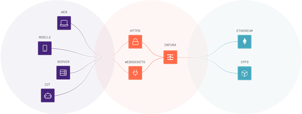 ProductInfrastructure 529b48b9