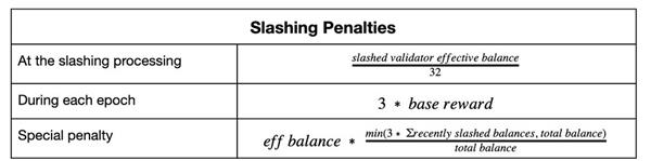 Font: ConsenSys Codefi Analysis