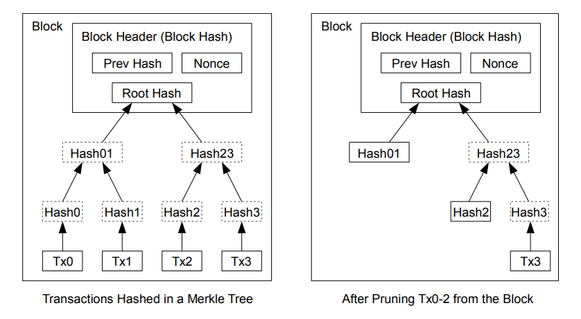 merkle-tree-in-bitcoin