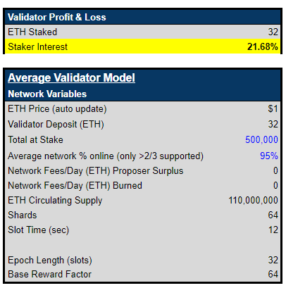 model de validador mitjà