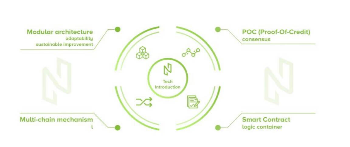 Funcions de Nuls Blockchain