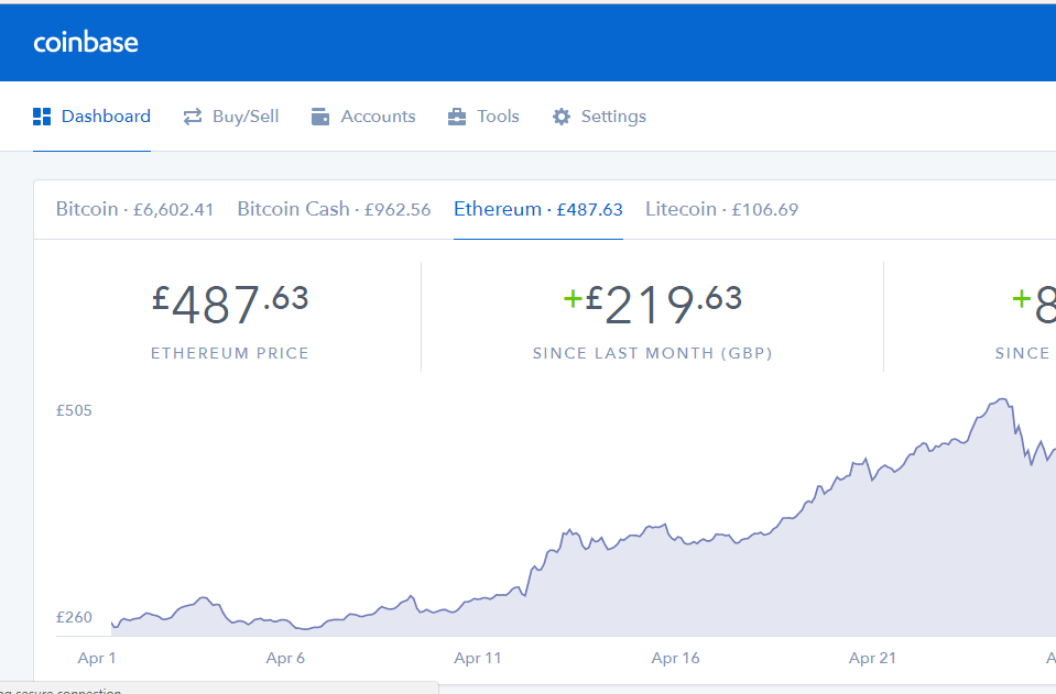 Tauler de criptomoneda Coinbase