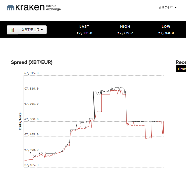 Intercanvi bitcoin Kraken