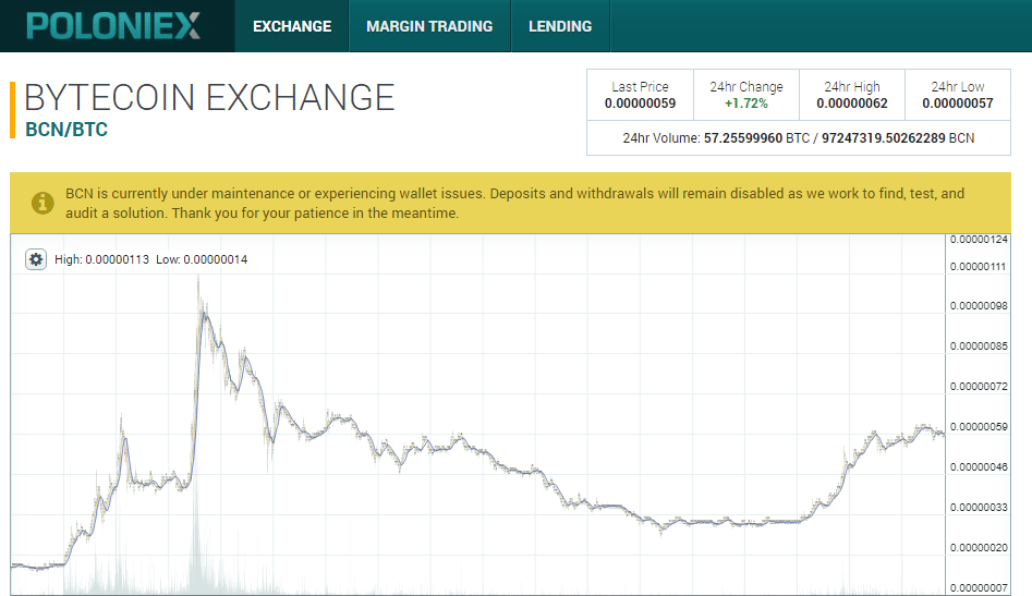 Intercanvi de bytecoin de Poloniex