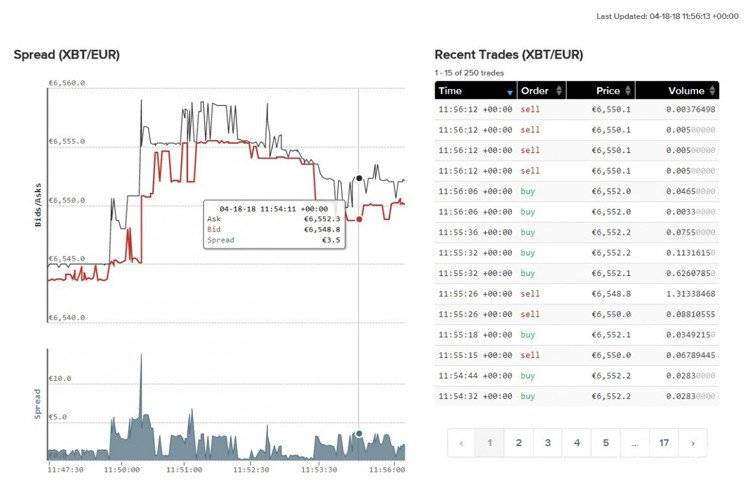 Operacions recents de criptocurrency Kraken