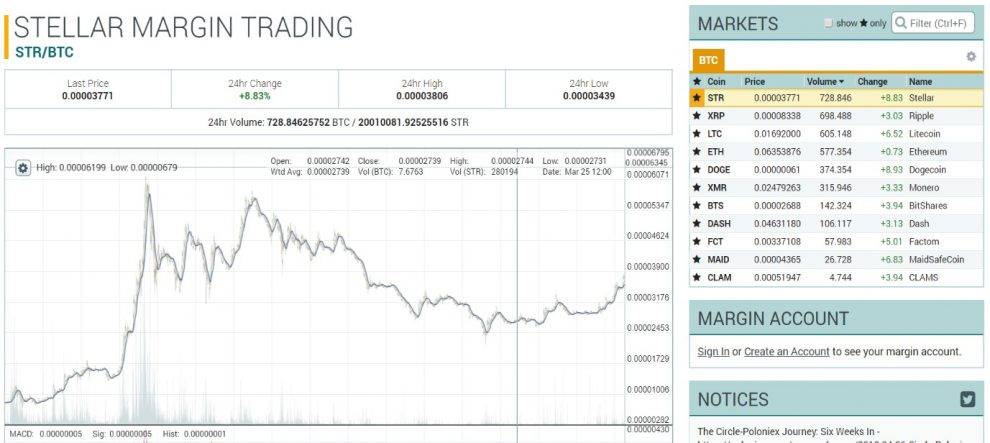 Negociació de marges estel·lars de Poloniex