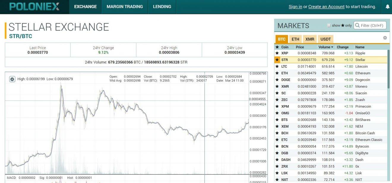 Intercanvi estel·lar de Poloniex