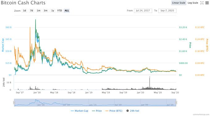 Millor criptomoneda de l'any