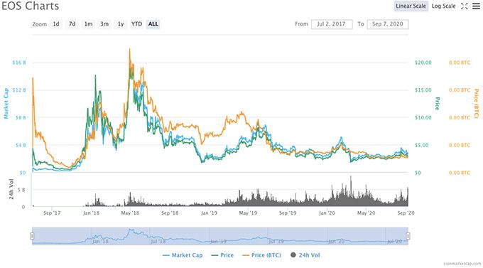 Millor criptomoneda de l'any