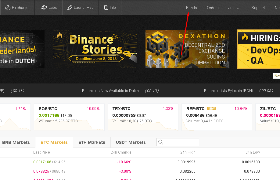 Fons de la plataforma de negociació de criptomonedes Binance