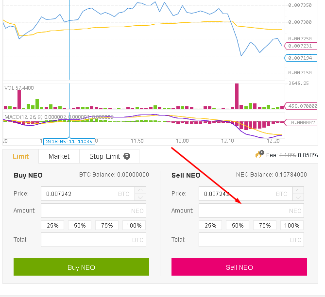 Binance és una de les plataformes de negociació de criptomonedes