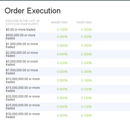 Execució d’ordres de la plataforma de negociació de criptomonedes Bitfinex