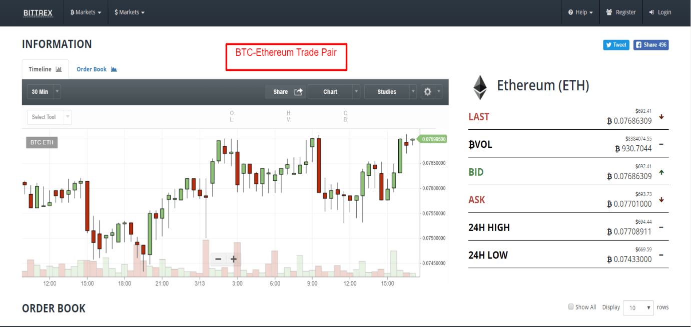 Interfície de la plataforma Bittrex