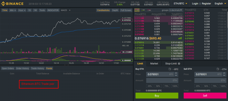 Interfície de la plataforma Binance