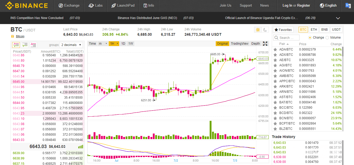 Binance VS Coinbase: لوحة معلومات Binance.