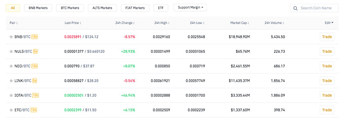 Revisió de carteres Binance: parells comercials.