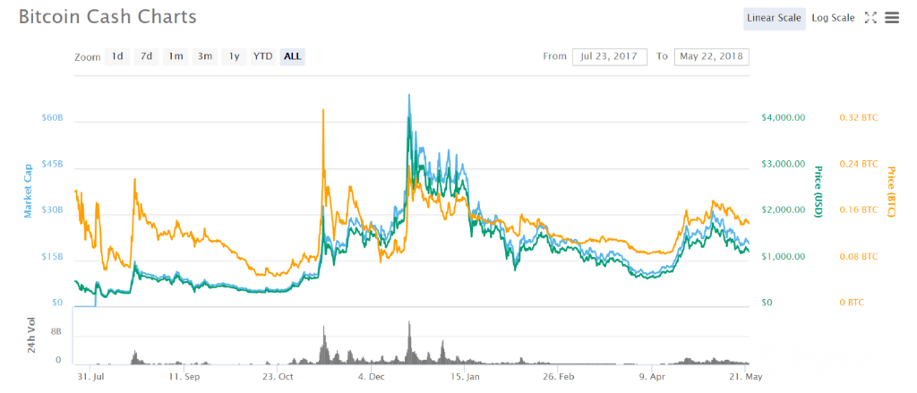 predicció-preu-efectiu-bitcoin