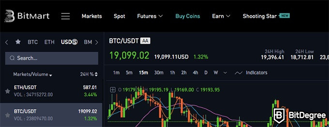 Revisió d’intercanvi BitMart: comprar monedes.