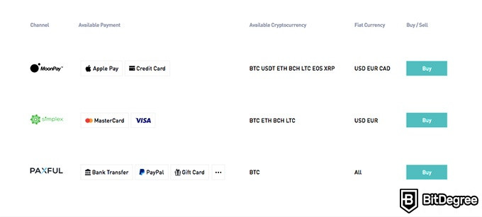 Revisió d’intercanvi BitMart: opcions de pagament.