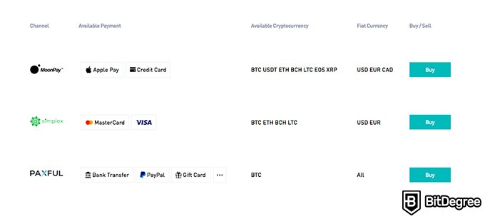 Revisió d’intercanvi BitMart: mètode fiat de compra de criptografia.