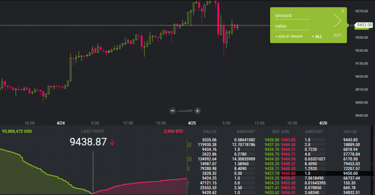 Plataforma Bitstamp tradeview