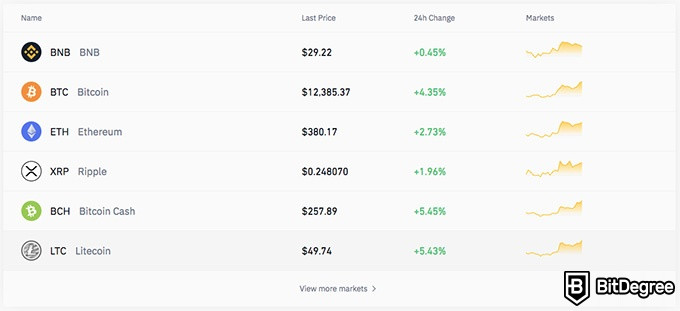 Bittrex VS Binance: selecció de monedes Binance.