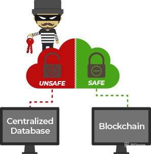 Blockchain explicat: sistemes centralitzats vs blockchain.