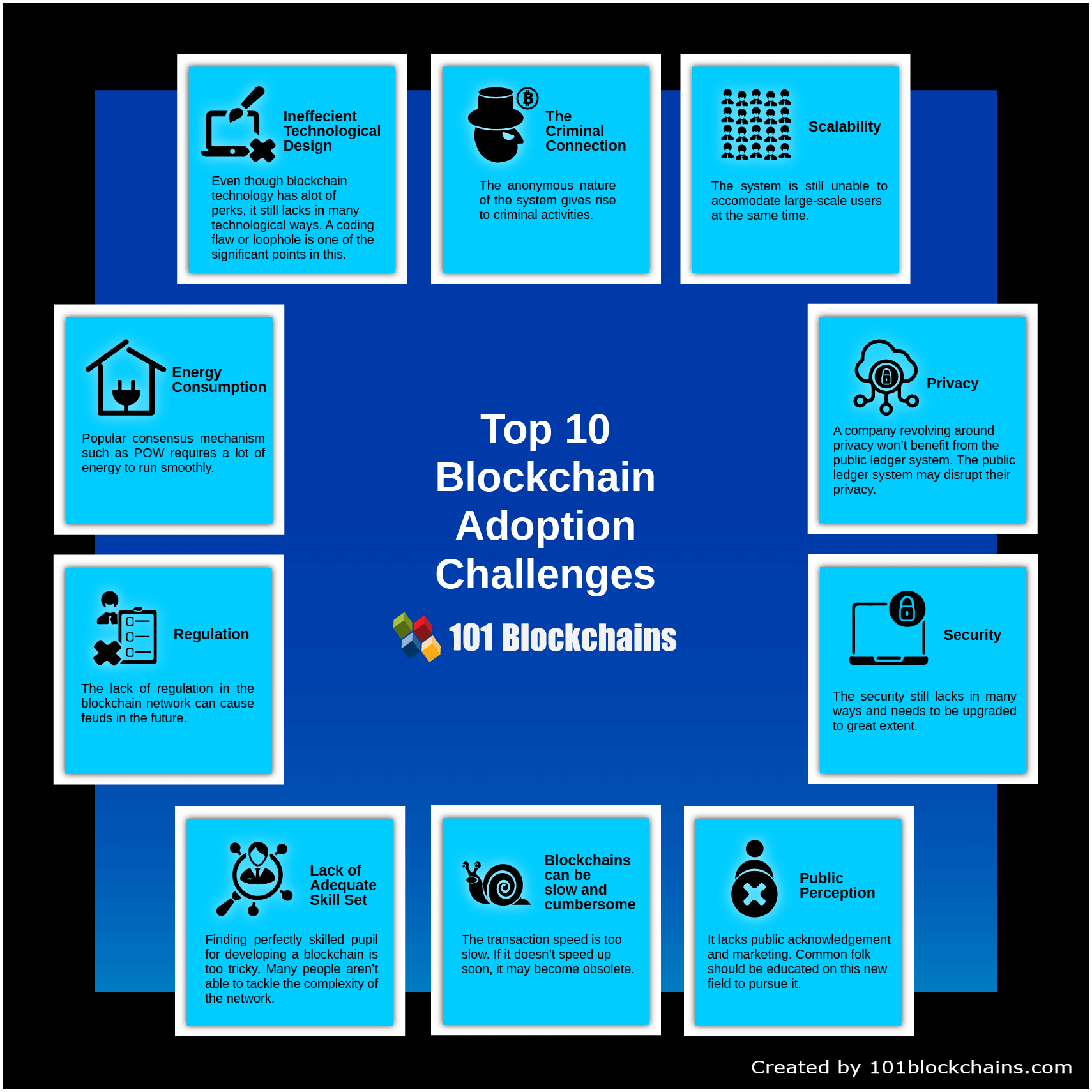 Els 10 principals reptes d’adopció de blockchain