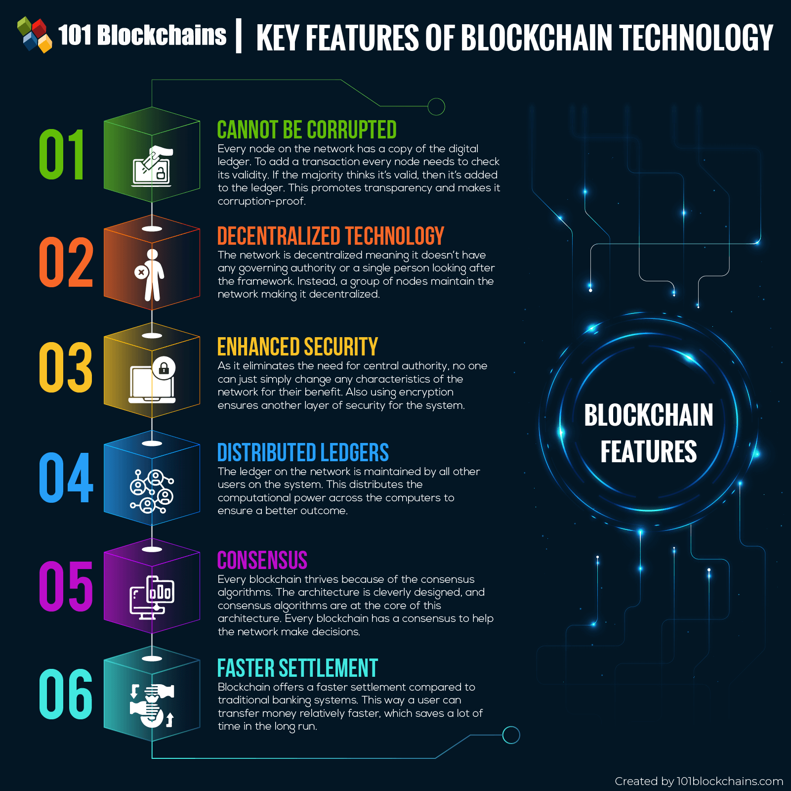 Funcions clau de Blockchain