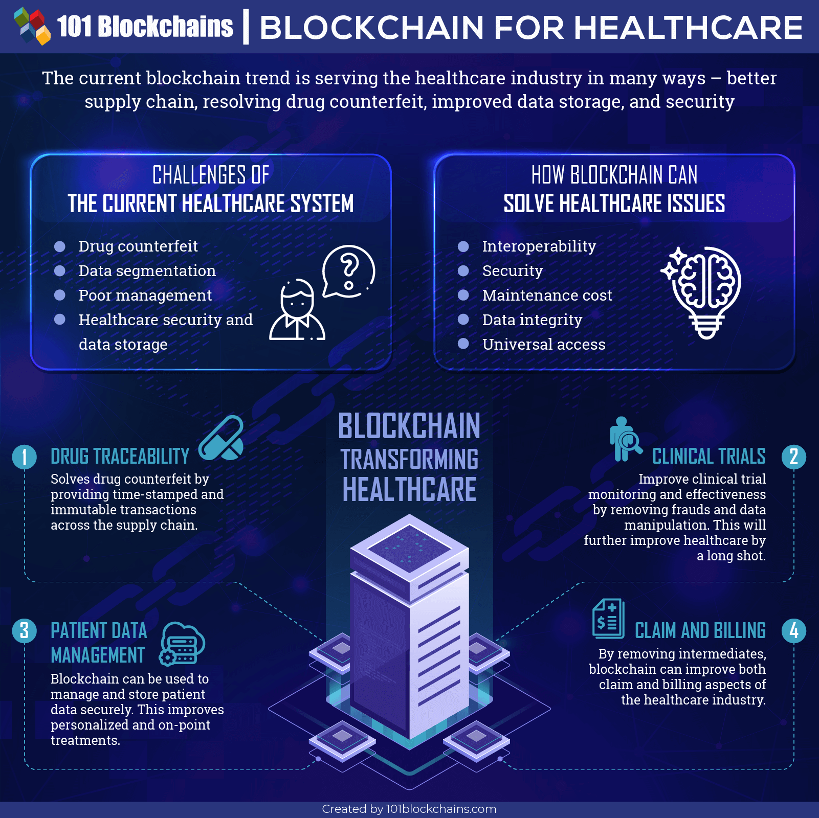 Blockchain per a la salut: casos d’ús i aplicacions