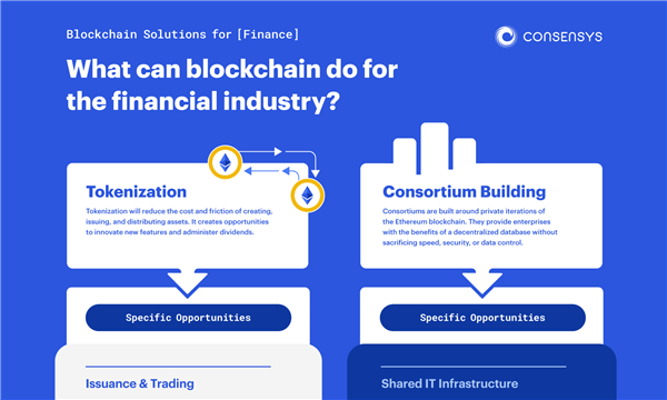 Avantatges de Blockchain a la indústria dels serveis financers