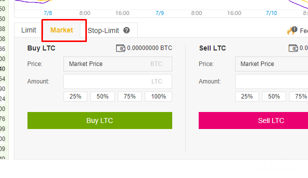 Comprar Litecoin amb Paypal - Market