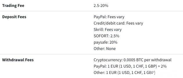 Compra Litecoin amb Paypal - Comissions