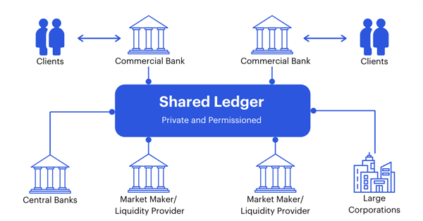 cdbc banking destacat