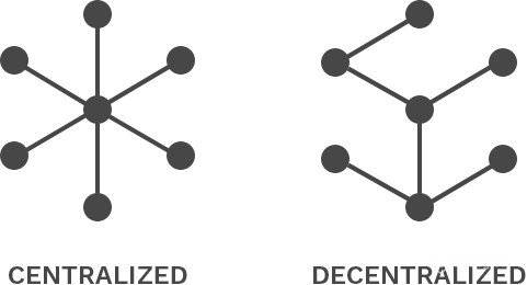 Centralitzat vs Descentralitzat