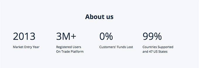 Revisió de carteres Cex: sobre Cex.io