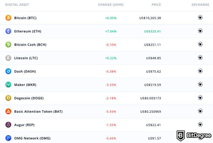 Changelly vs ShapeShift: una comparació en profunditat