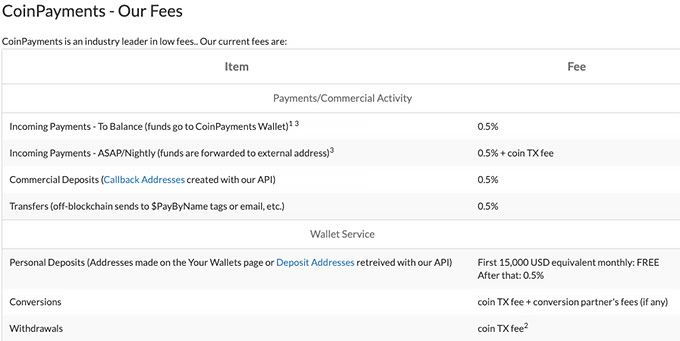 Revisió de CoinPayments: comissions.