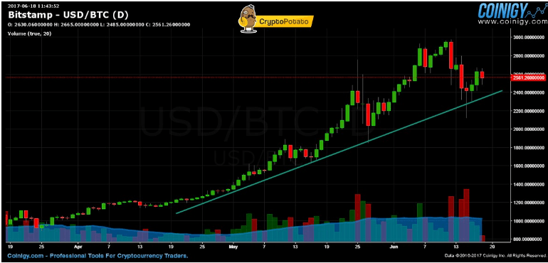 Bitstamp day trading