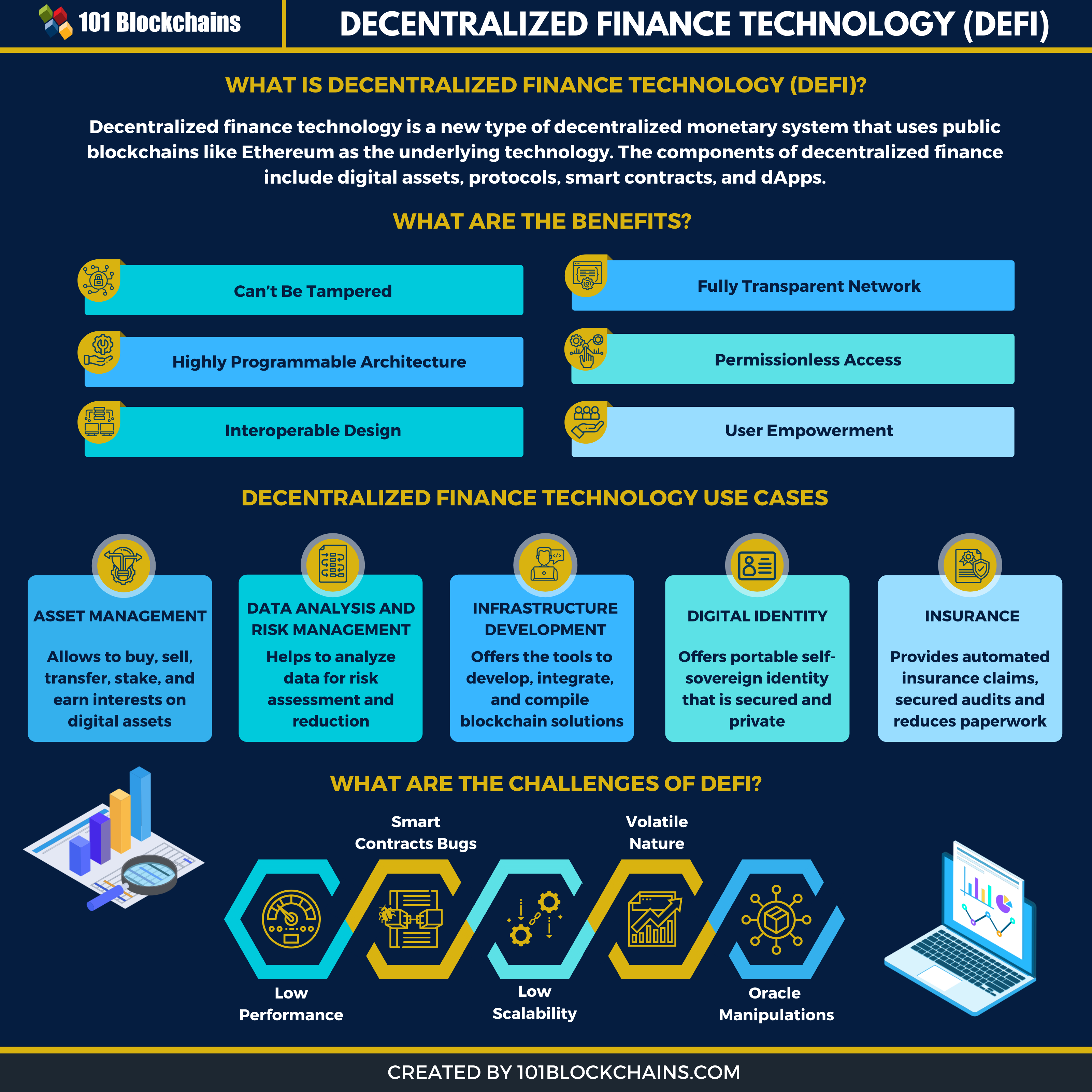 infografia de tecnologia de finançament descentralitzada