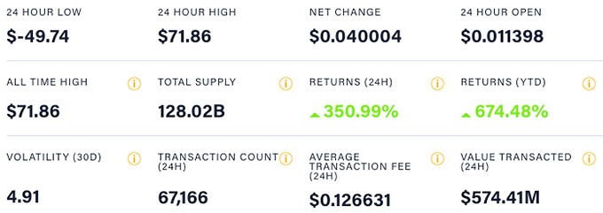 Extracció de Dogecoin: mètriques clau de DOGE.