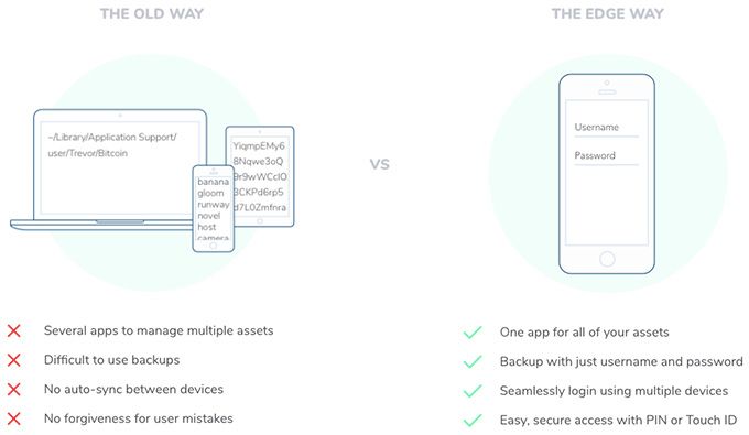 Edge Wallet Review