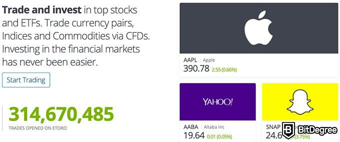 Revisió eToro