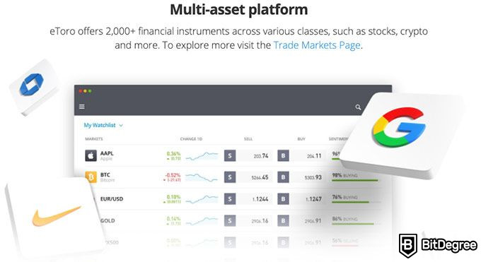 Revisió eToro