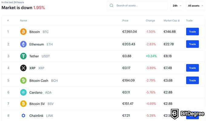 GDAX Review